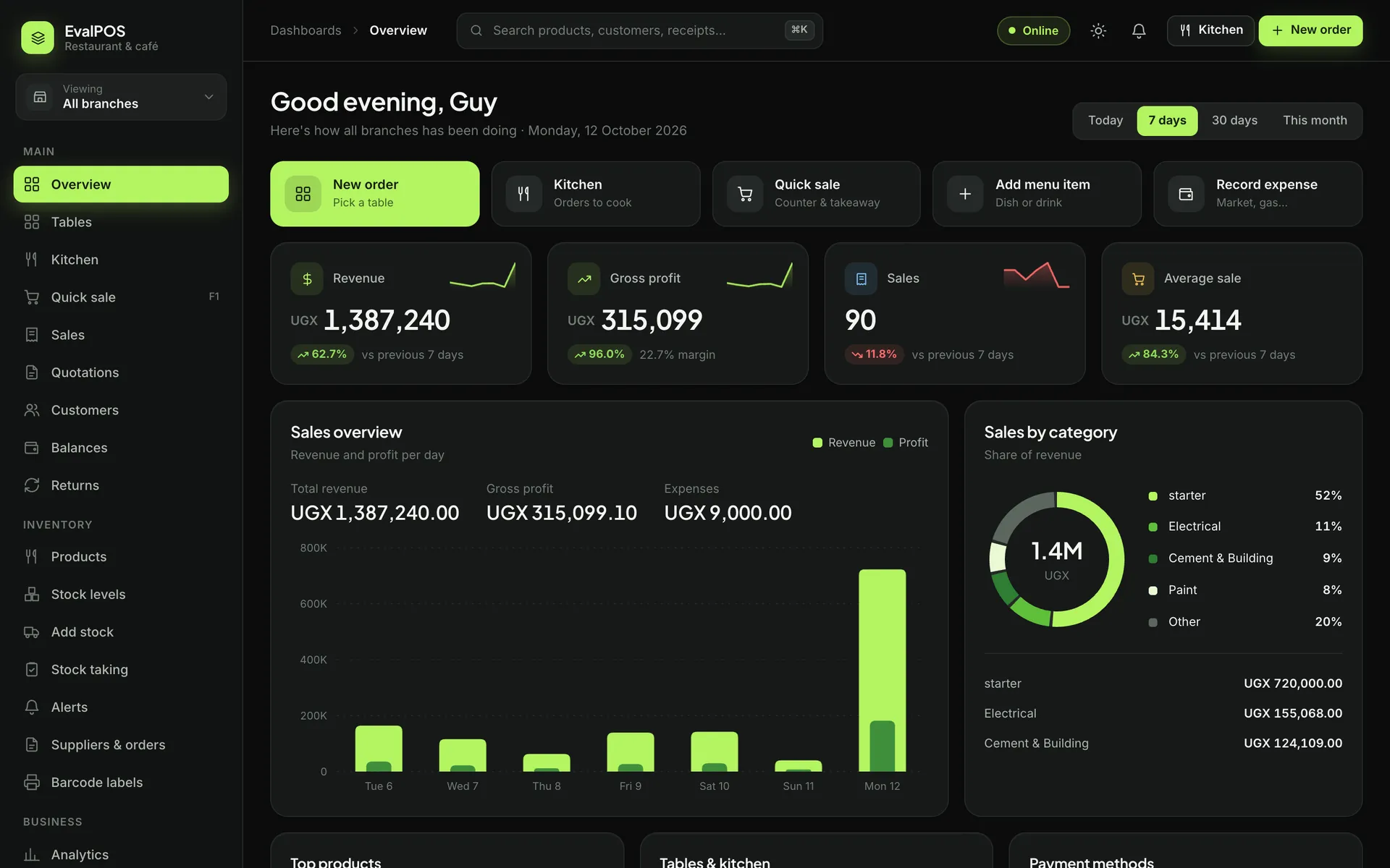 EvalPOS · Dashboard